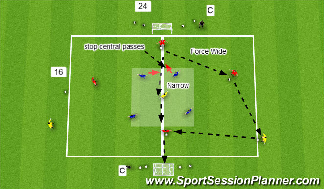 Football/Soccer Session Plan Drill (Colour): Screen 2