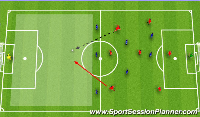 Football/Soccer Session Plan Drill (Colour): Poor keeper position