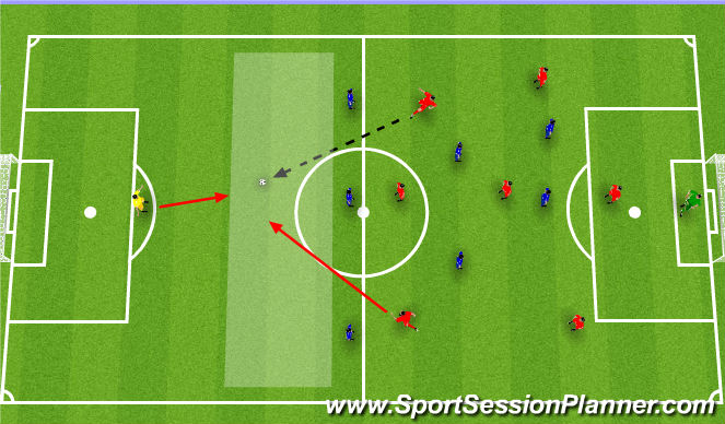 Football/Soccer Session Plan Drill (Colour): Good keeper position