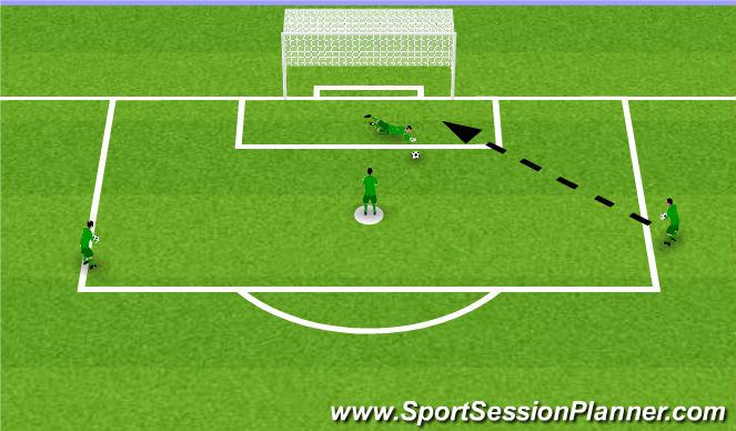 Football/Soccer Session Plan Drill (Colour): Exercise 2