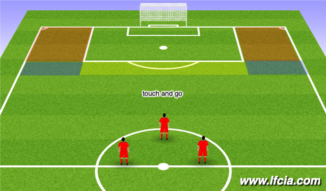 Football/Soccer Session Plan Drill (Colour): Attacking Freekicks