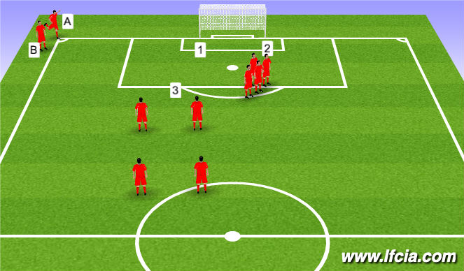 Football/Soccer Session Plan Drill (Colour): Attacking Corners