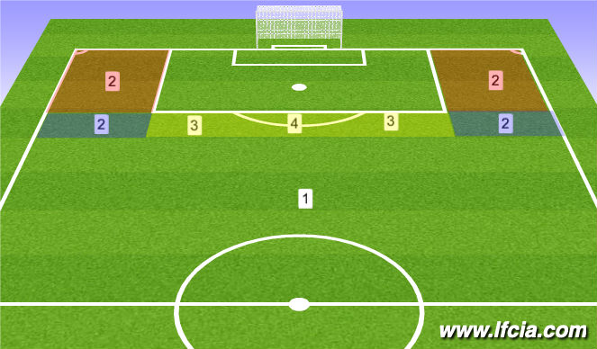 Football/Soccer Session Plan Drill (Colour): Technical Practice