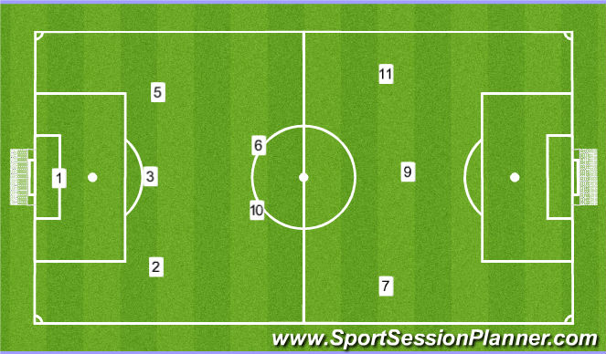 Football/Soccer Session Plan Drill (Colour): 9 v 9 Format