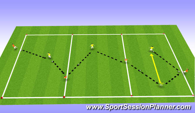 Football/Soccer Session Plan Drill (Colour): Progression 1 - (Openning, Receiving and Passing)