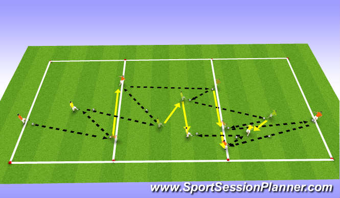 Football/Soccer Session Plan Drill (Colour): Progression 2- (Changing to a Penetrating Pass)
