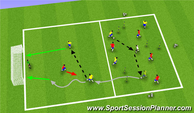 Football/Soccer Session Plan Drill (Colour): Part I: 4v4+1 & Break Away 2v1