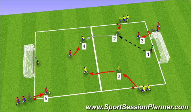 Football/Soccer Session Plan Drill (Colour): Part II: 2v1 & 3v2 Transition Game