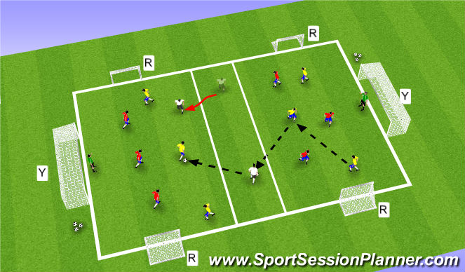 Football/Soccer Session Plan Drill (Colour): Part III: 6-Goal 3v3+1 & 6v6+1 Transition Game