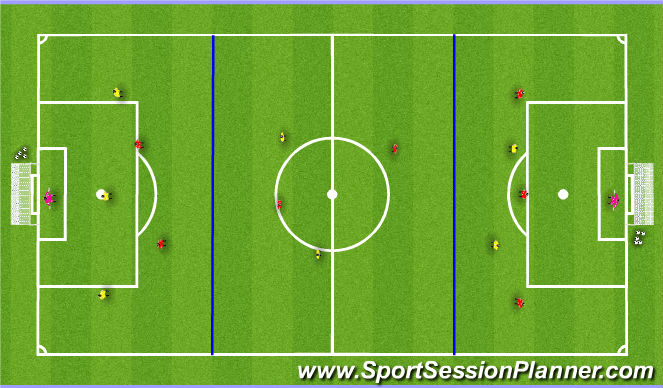 Football/Soccer: UEFA B Licence Assessment (Tactical: Functional, Moderate)