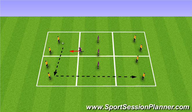 Football/Soccer Session Plan Drill (Colour): Midfield Block