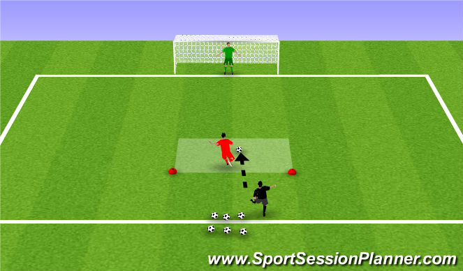 Football/Soccer Session Plan Drill (Colour): Blocked drill - shooting