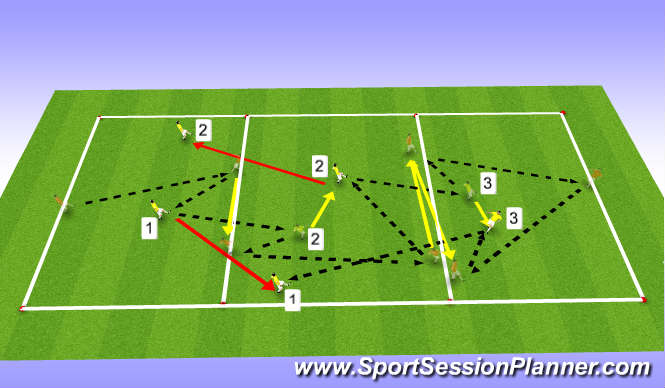 Football/Soccer Session Plan Drill (Colour): Progression 3 - (Introduction of Movement)