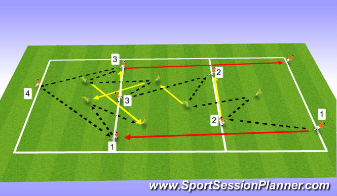 Football/Soccer Session Plan Drill (Colour): Progression 4 - (Final Stage of Movement)
