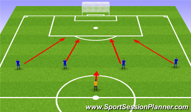 Football/Soccer Session Plan Drill (Colour): Defensive Movements