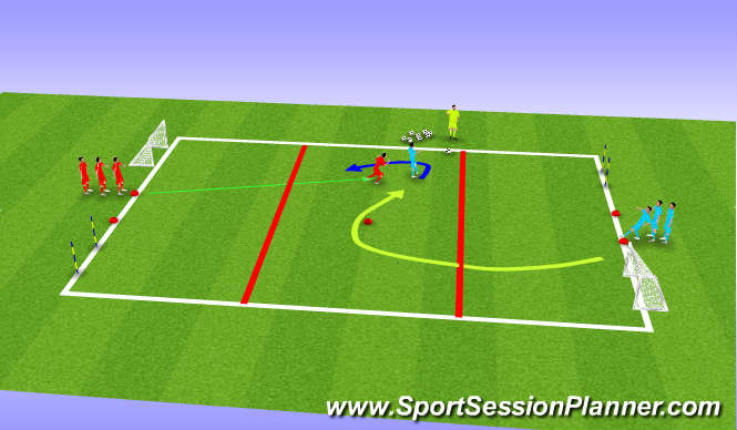 Football/Soccer Session Plan Drill (Colour): 1v1, 2v2