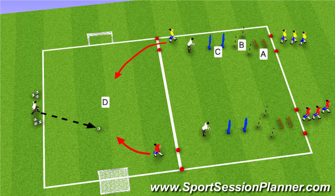 Football/Soccer Session Plan Drill (Colour): Part II: SAQ 1v1