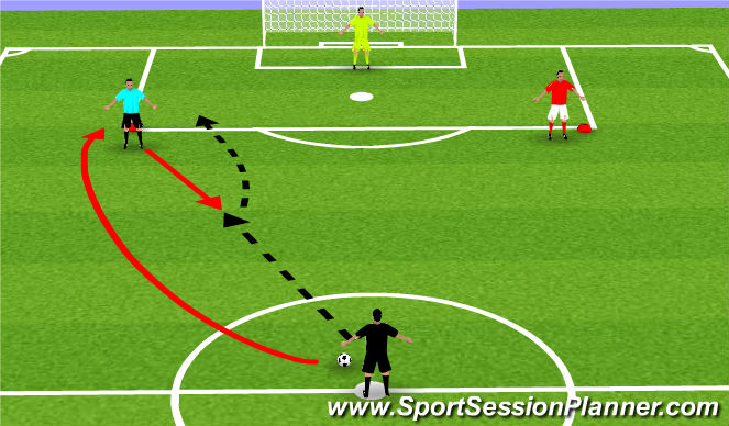 Football/Soccer Session Plan Drill (Colour): 2v1