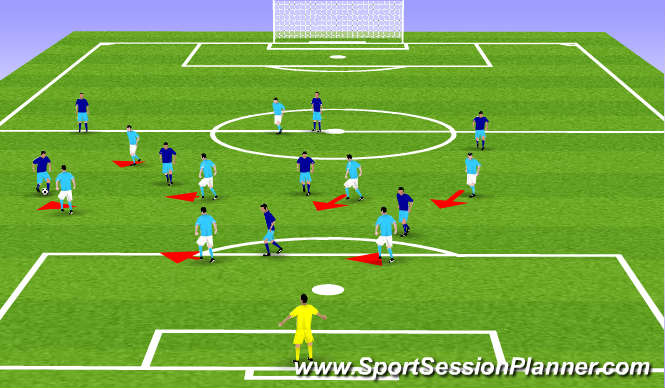 Football/Soccer Session Plan Drill (Colour): Defensive 3-4-1 Formation