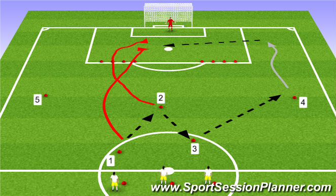 Football/Soccer Session Plan Drill (Colour): Crossing pattern