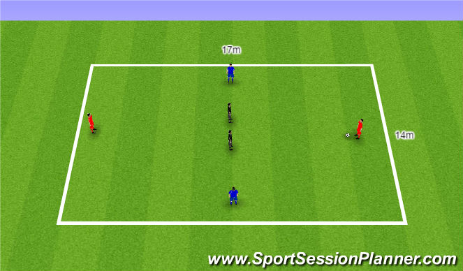 Football/Soccer Session Plan Drill (Colour): 2 - Positional Game 2 vs 2 + 2