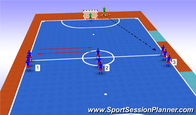 Futsal Session Plan Drill (Colour): Stage 4 - Patterns of Play