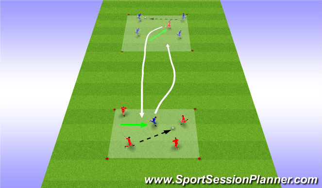 Football/Soccer Session Plan Drill (Colour): Transition box to box