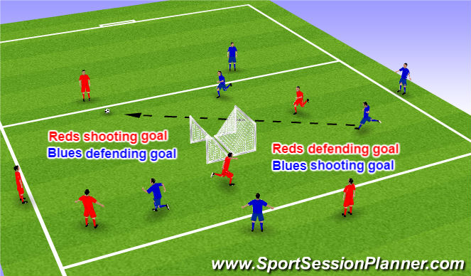 Football/Soccer Session Plan Drill (Colour): Screen 2