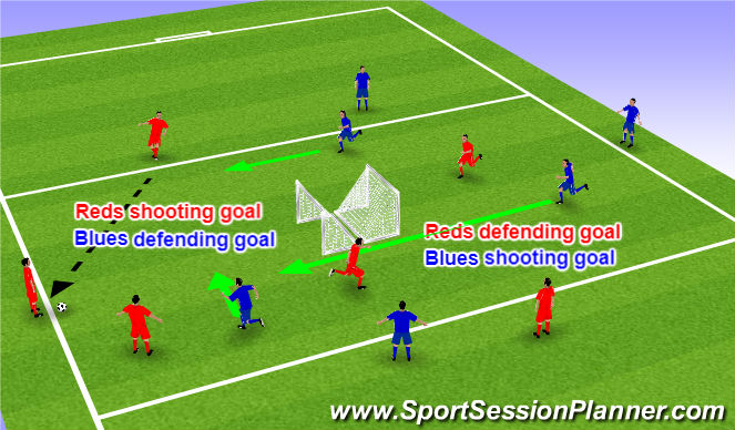 Football/Soccer Session Plan Drill (Colour): Screen 3