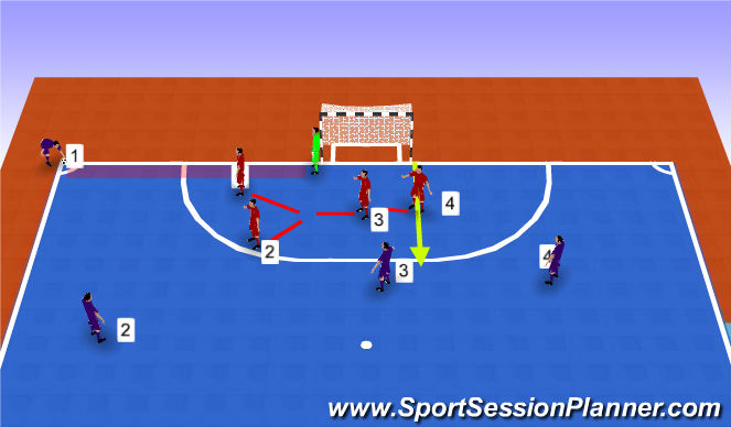 Futsal Session Plan Drill (Colour): Screen 2