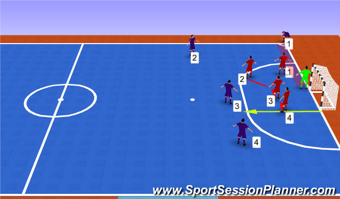 Futsal Session Plan Drill (Colour): Screen 3