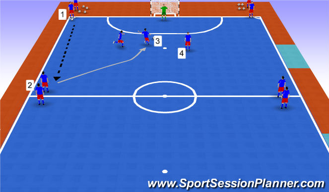 Futsal Session Plan Drill (Colour): Stage 7 - Finishing and shooting