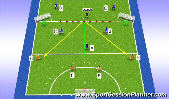 Hockey Session Plan Drill (Colour): Press vs outlet