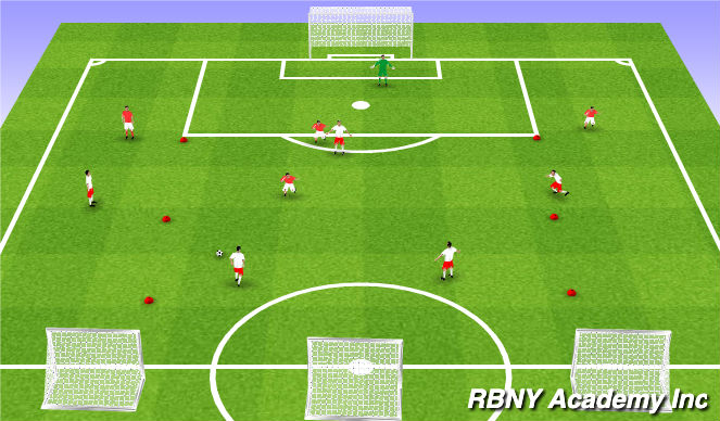 Football/Soccer: HSC 08/09: pass inside from right flank (att. 3rd)  (Tactical: Wide play, Academy Sessions)