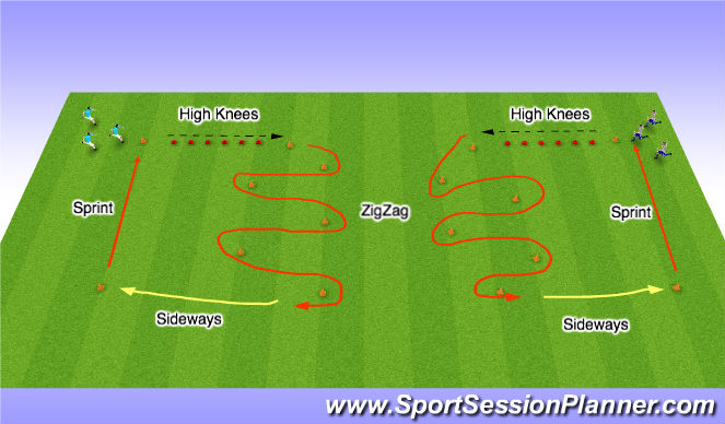 Football/Soccer Session Plan Drill (Colour): Agility Circuit