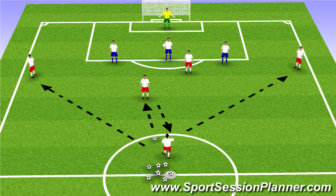 Football/Soccer Session Plan Drill (Colour): Attacking Organization