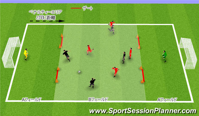 Football Soccer 4ゲート2ゴール 背後への飛び出し Academy Finish The Attack Difficult