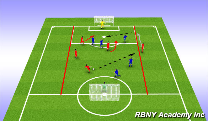 Football/Soccer Session Plan Drill (Colour): Conditioned Game