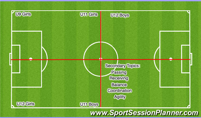 Football/Soccer: Tuesday Night PD Example (Technical: Ball Control ...