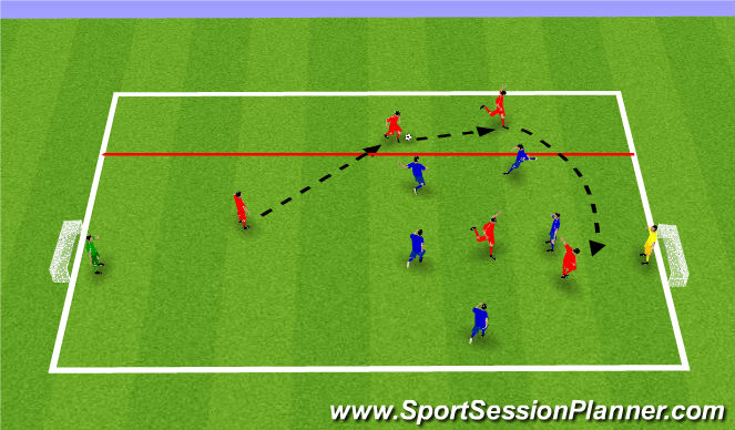 Football/Soccer Session Plan Drill (Colour): Crossing & Finishing: SSG