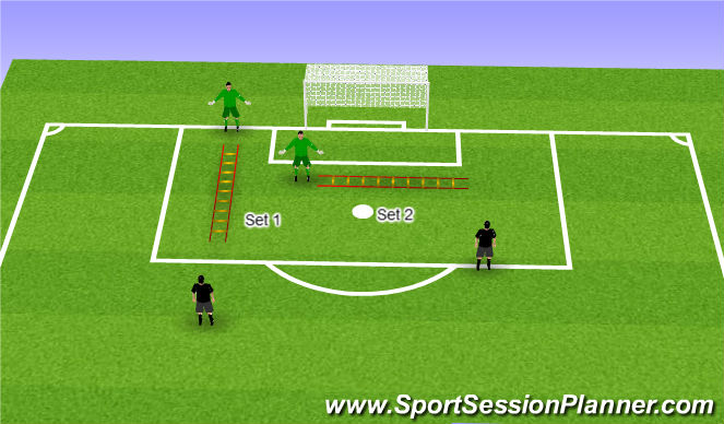 Football/Soccer Session Plan Drill (Colour): Warm up - Footwork