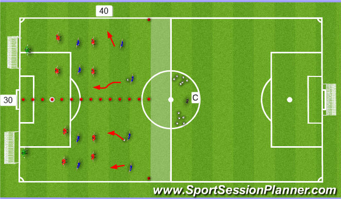 Football/Soccer: Defending (Tactical: Defensive Principles, Academy ...