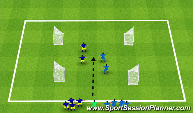 Football/Soccer Session Plan Drill (Colour): 2v2 to four goals