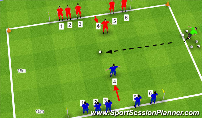 Football/Soccer Session Plan Drill (Colour): Chain soccer