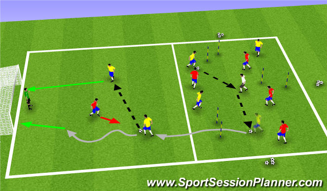 Football/Soccer Session Plan Drill (Colour): Part I: 4v4+1 & Break Away 2v1