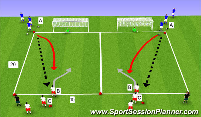 Football/Soccer Session Plan Drill (Colour): 1 v 1 to finish