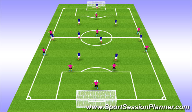 Football/Soccer Session Plan Drill (Colour): Possitional Pass and Move