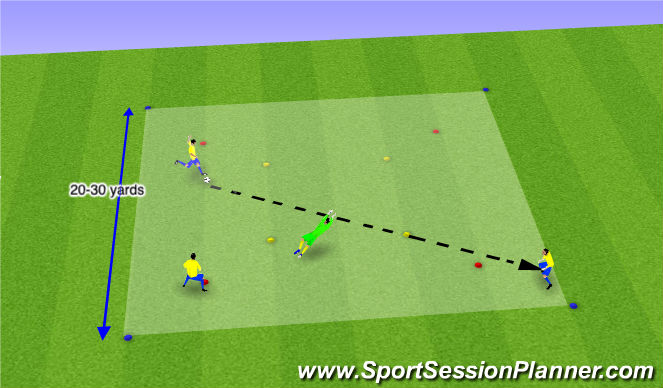 Football/Soccer Session Plan Drill (Colour): Mash up - Rondo