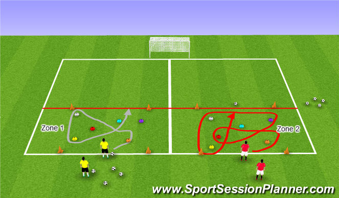 Football/Soccer Session Plan Drill (Colour): Core Activity 2