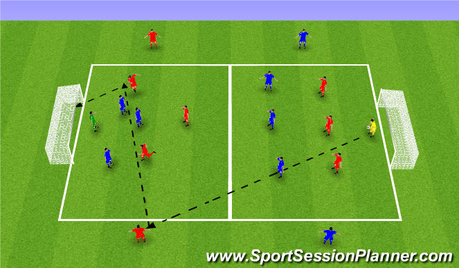 Football/Soccer Session Plan Drill (Colour): Conditioned game